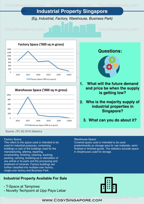 industry property singapore infographics