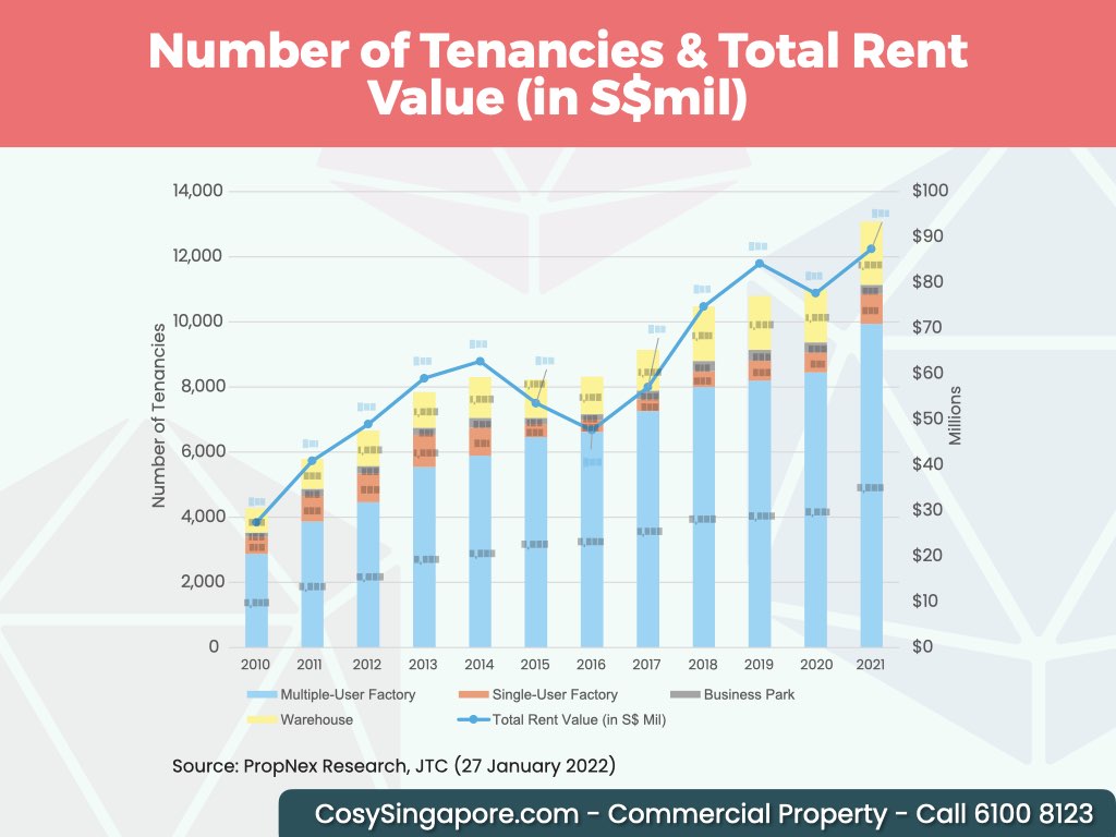 4Q-2021-PN-Commerical-Research-number-tenancies-rent-value