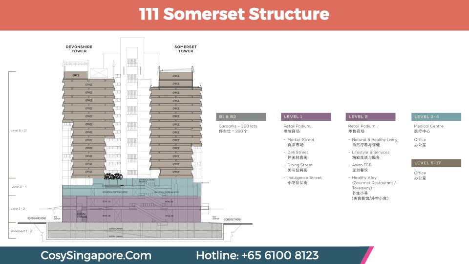 111-somerset-structure
